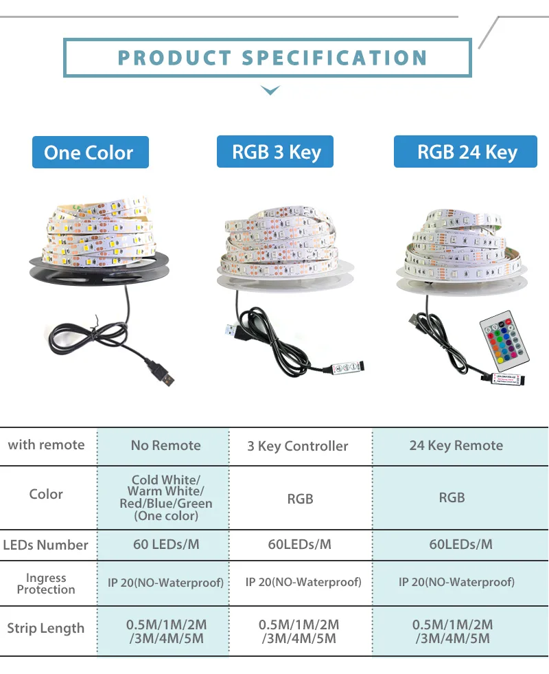 Светодиодная лента USB DC 5 в 50 см 1 м 2 м 3 м 4 м 5 м Мини 3Key 24Key гибкий светильник SMD 2835 Настольный Декор экран ТВ фоновый светильник ing