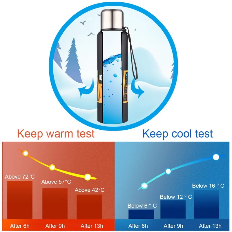Вакуумная колба портативная большая емкость изолированная чашка из нержавеющей