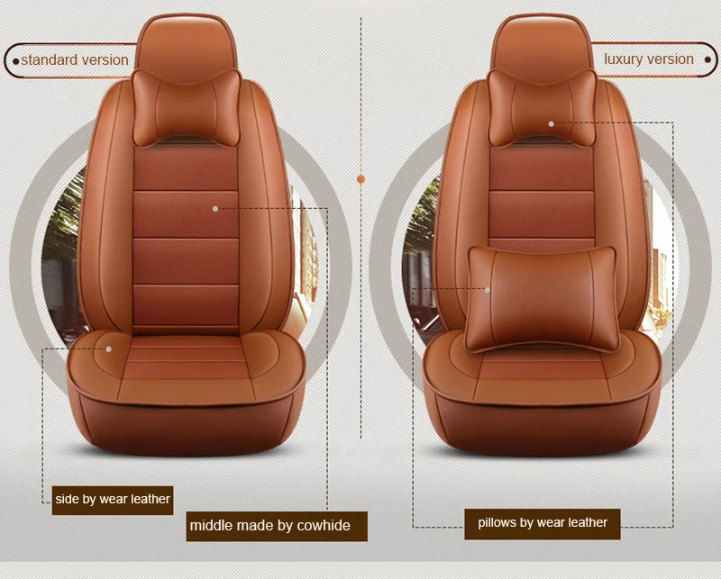 Набор кожаных чехлов на сиденья для VOLVO XC70 S60 S80 XC60 V40 V60 C30 C70 XC90 Buick Encore Lacrosse|Чехлы