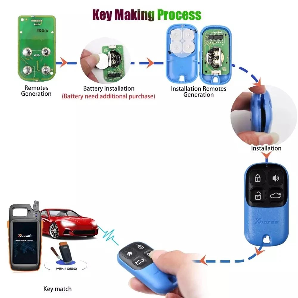 

XKXH01EN Xhorse VVDi Wired Universal Remote Key 4 Buttons For VVDI2 Mini Key Tool And VVDI Key Tool