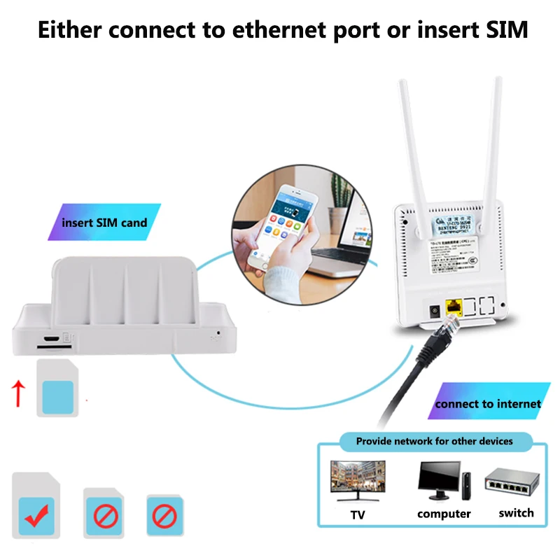 4g wifi роутер KuWFi Wi Fi с разъемом для сим карта карты и портом RJ45 Мбит/с две внешние