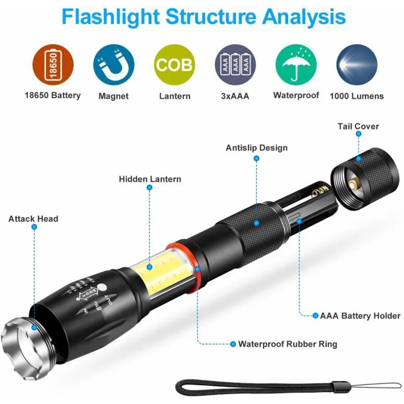Светодиодный COB тактический фонарь Cree T6 высокий люмен супер яркий рабочий