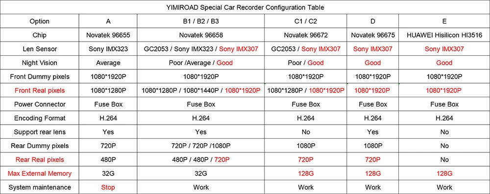 YIMIROAD HiSilicon Hi3516 AD12-E Wi-Fi Видеорегистраторы для автомобилей Камера авто камера приборной панели для Audi A3 A4 A5 Q2 Q5 Q7 и формирующая листы для кровли 4 м Q8 TT