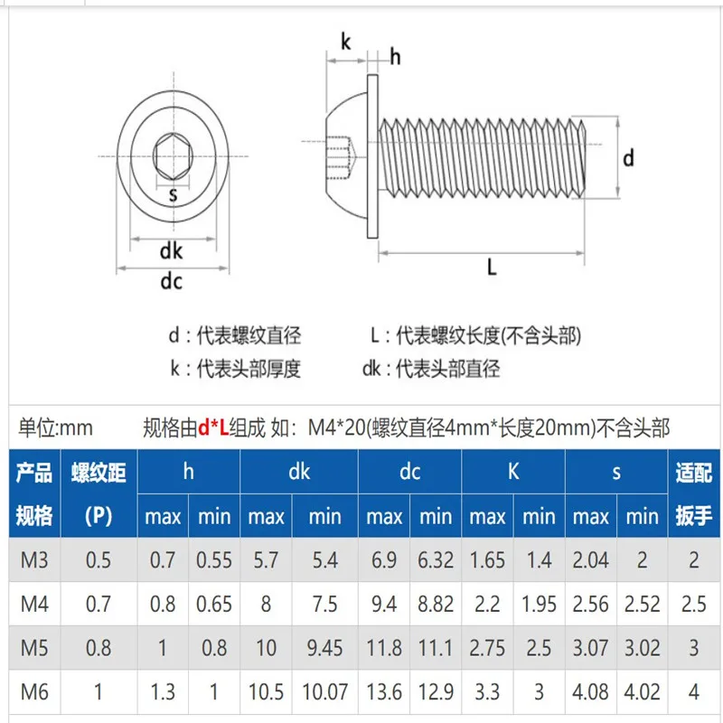 2-20pcs M3 m4 m5 m6 m8 M10 grade 10.9 black Half Round Button Flange Head With Washer Inner Hex Socket Allen Screws Bolt - купить по