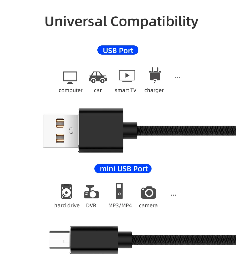 1 м Мини USB кабель мини USB к USB кабель для быстрой передачи данных для MP3 MP4 плеера Автомобильный видеорегистратор gps цифровая камера HDD Mini USB