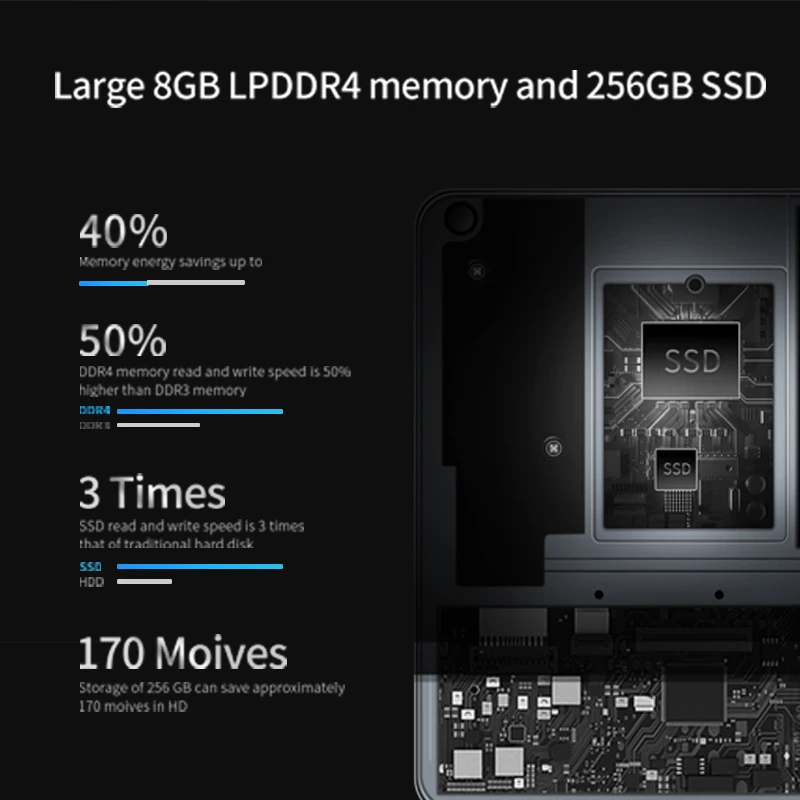 Ноутбук BMAX Y11 11 6 дюйма четырехъядерный процессор Intel N4120 1920*1080 IPS сенсорный экран 8