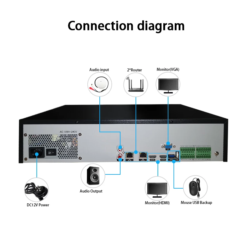 H.265 Recorder NVR8032K-QE 8*SATA RS485 Slot Alarm and Humanoid Detection 32CH 4K 8MP DVR | Безопасность и защита