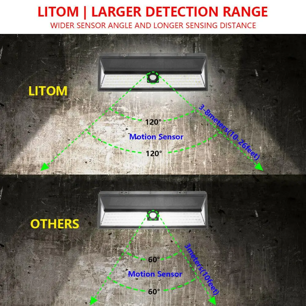 

118 LED Wall Light Solar Power PIR Motion Sensor Waterproof Lamp Wide Lighting Angle Outdoor Garden Path Way 5000LM XI