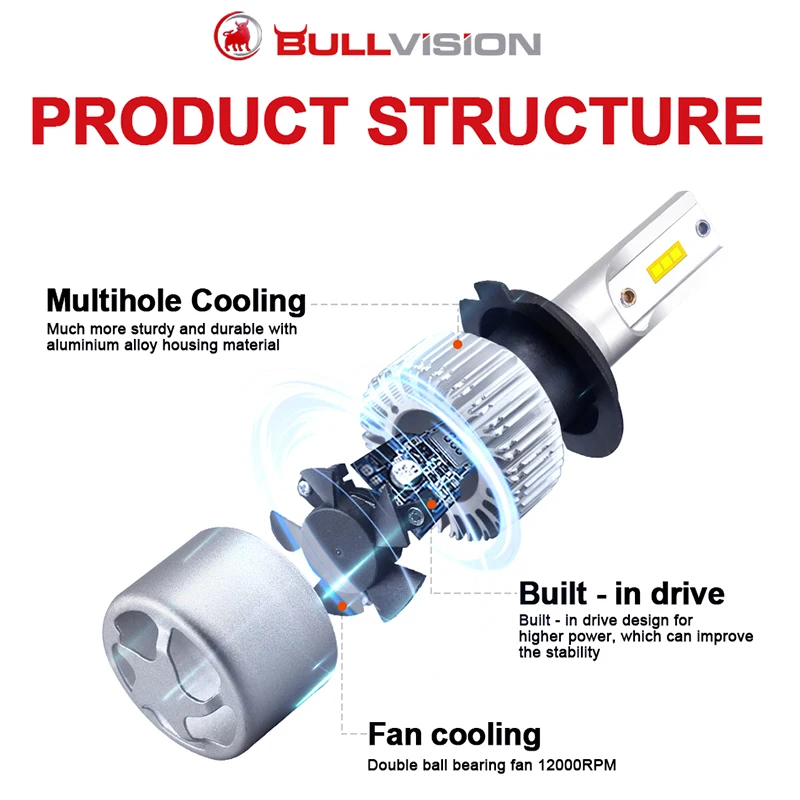 BULLVISION H11 H4 H7 Led Hb3 Hb4 9005 9006 головной светильник s лампы 16000Lm H1 H8 H9 автомобильный Turbo 1860