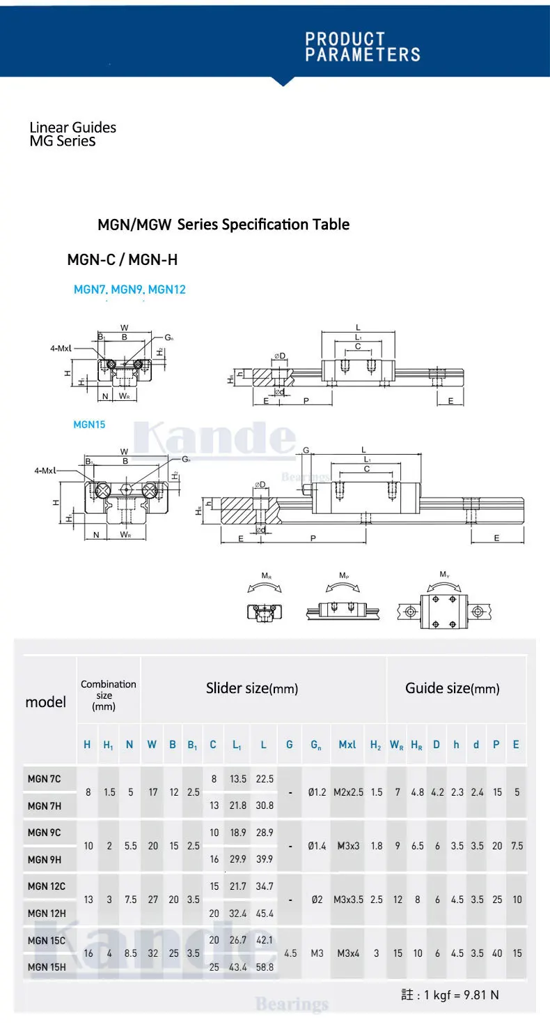 MGN12 CNC 12 мм миниатюрная линейная направляющая MGN12C L100-600 мм MGN12H линейная каретка блока или MGN12H узкая каретка