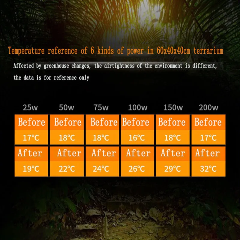 Лампа для обогрева домашних животных инфракрасный черный Керамика излучатель