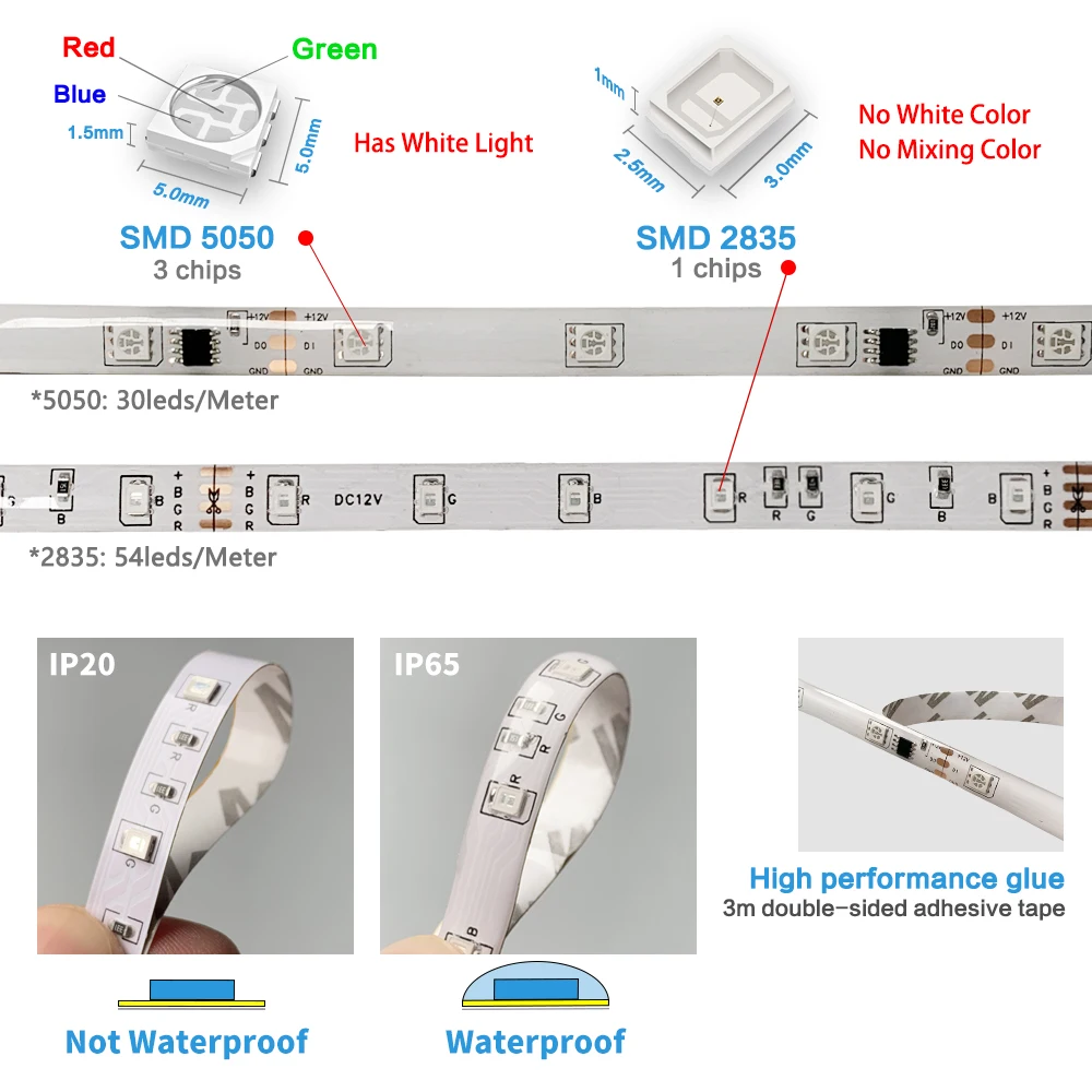 RGB Светодиодная лента 5050 2835 WiFi Contoller Водонепроницаемый светодиодный светильник s