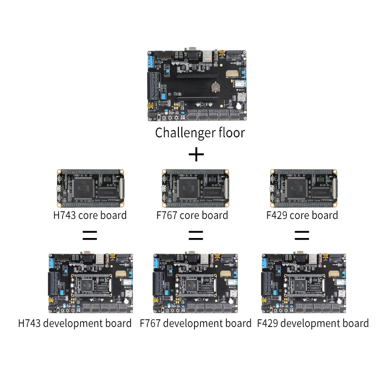Макетная плата STM32 ARM макетная M4 F429/F767/H743II встроенный Wi Fi модуль 51 один чип с