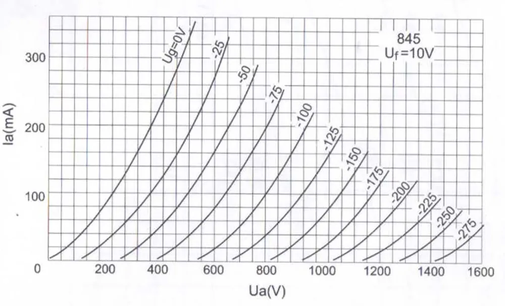 PSVANE tube 845-TII vacuum MARKII 845 Original factory precision matching | Электроника