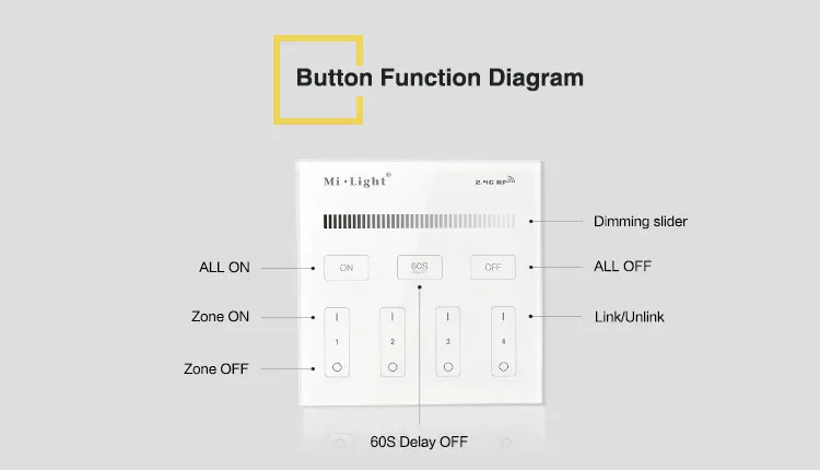 Milight T1 AC220V 4-Zone Brightness Dimming Smart Panel Remote Controller led dimmer for strip lighting tape bulbs lamps | Лампы и