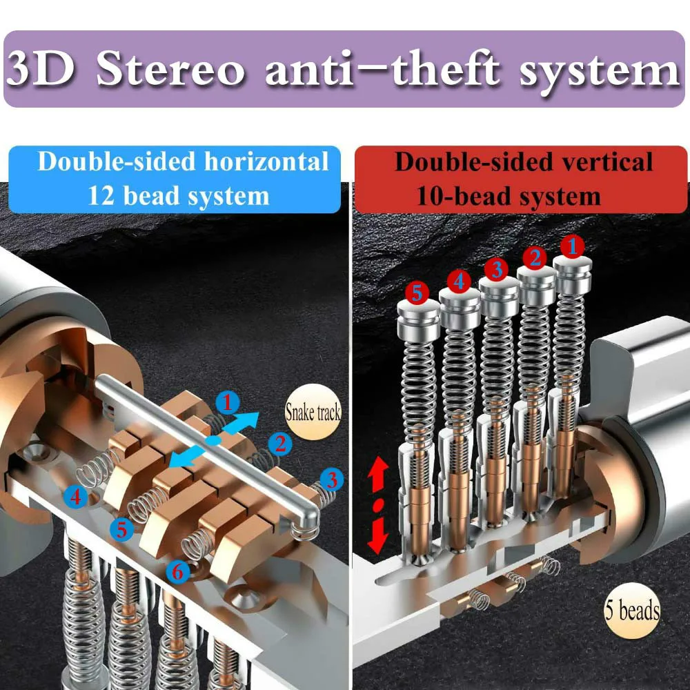 70 мм взаимозаменяемый противокражный сверхмощный цилиндр для безопасного