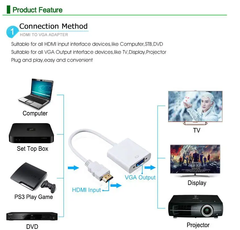 HDMI to VGA Adapter Digital Analog Video Audio Converter Cable Studyset Connector for Xbox 360 PS4 PC Laptop TV Box | Электроника