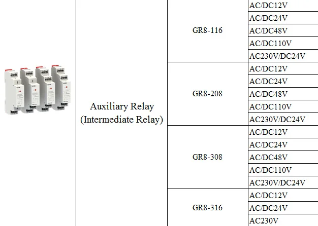 GEYA Din рейка Тип GR8 AC DC 12 В реле промежуточного реле 8A 16A вспомогательное реле