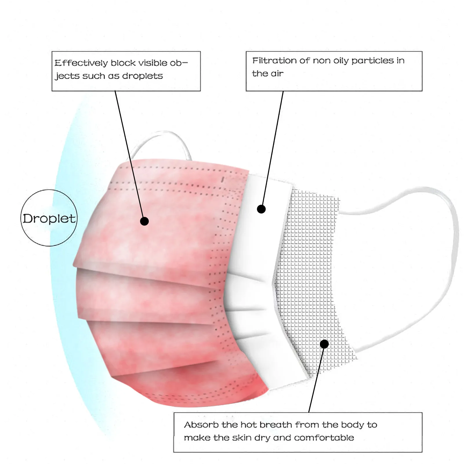 

50-100pcs Children Tie-dye Gradient Printed Mask Three-layer Dust-proof Disposable Face Masks 3ply Ear Loop Mascarillas