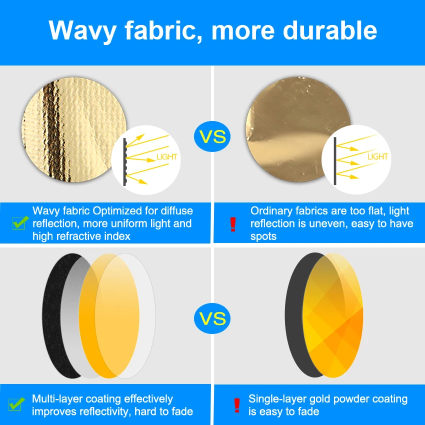 Selens 5 в 1 40 дюймов квадратный отражатель с ручкой для фотостудии освещение и