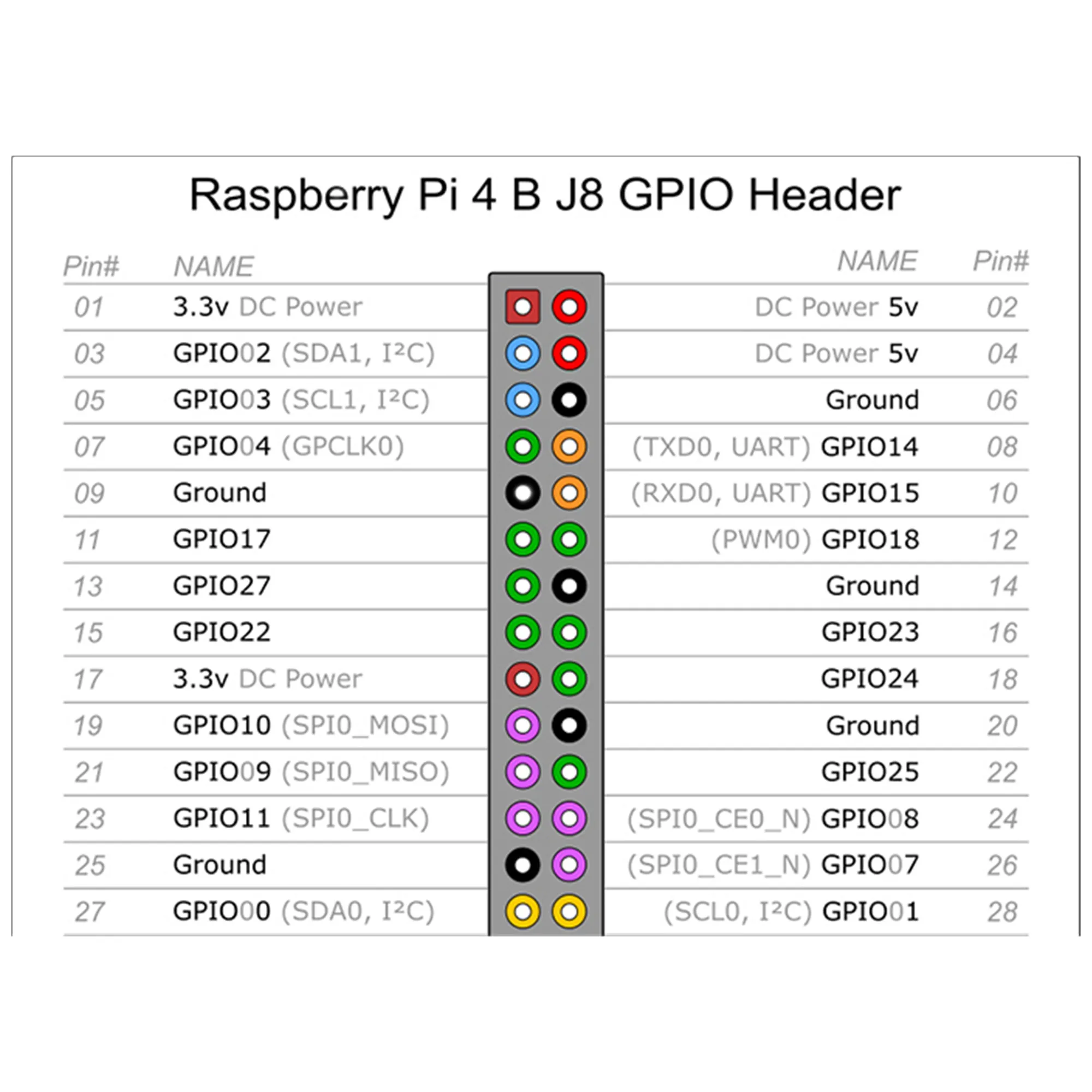 raspberry pi 4b 248gb ram bcm2711 quad core cortex a72 arm single board computer free global shipping