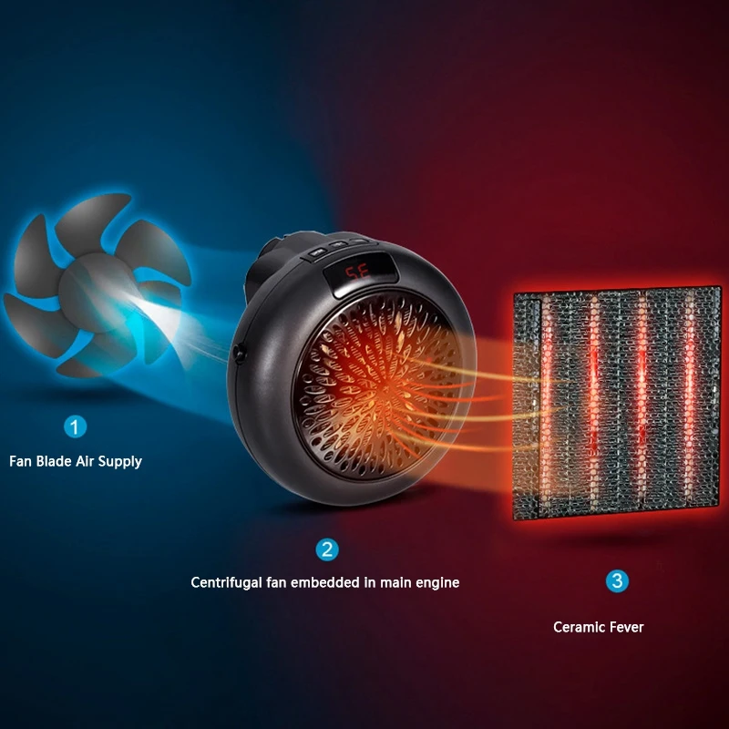 Электрический нагреватель маленький вентилятор для обогрева рабочего стола