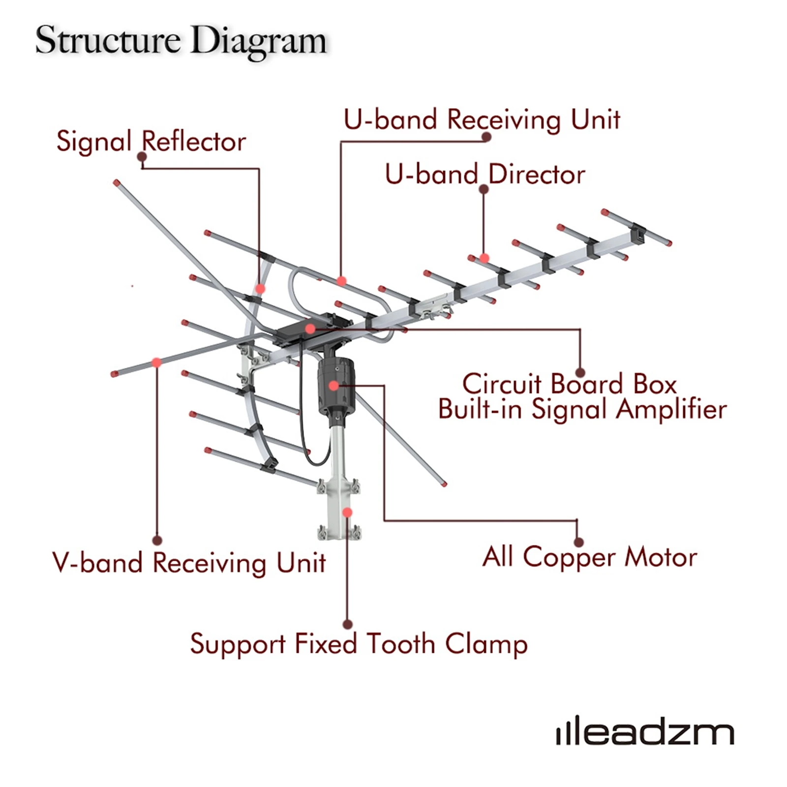 

Leadzm TA-001 360 Degrees Rotation UV 45-230MHz/470-860MHz 15-22dB Outdoorn Antenna Receiver Accessories TV Antenna