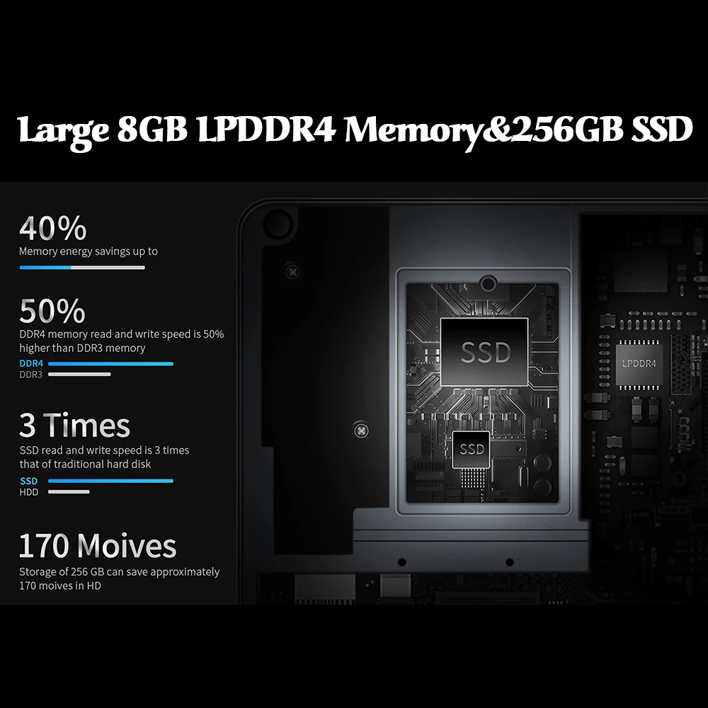 BMAX 360 ° ноутбук 11,6 дюймов Y11 ноутбук Windows 10 8 ГБ ОЗУ 256 ГБ M.2 SATA 2280 SSD 1920*1080 ips Двойная Wifi камера Bluetooth 4,2
