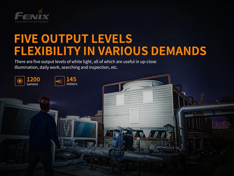 Многофункциональный перезаряжаемый Налобный фонарик Fenix HM61R с магнитной зарядкой от usb с аккумулятором 3500 мАч