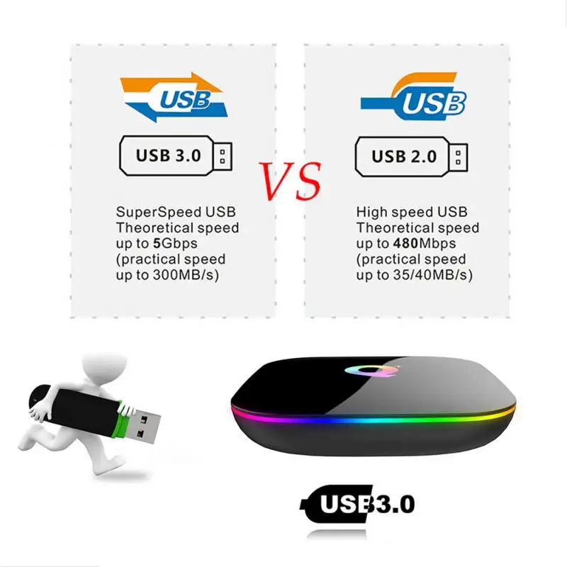 ТВ-приставка Q Plus Smart TV Box Android 9.0 4 Гб RAM 32 ГБ ROM 6K H.265 USB3.0 Allwinner H6 PK MX10 PRO H96