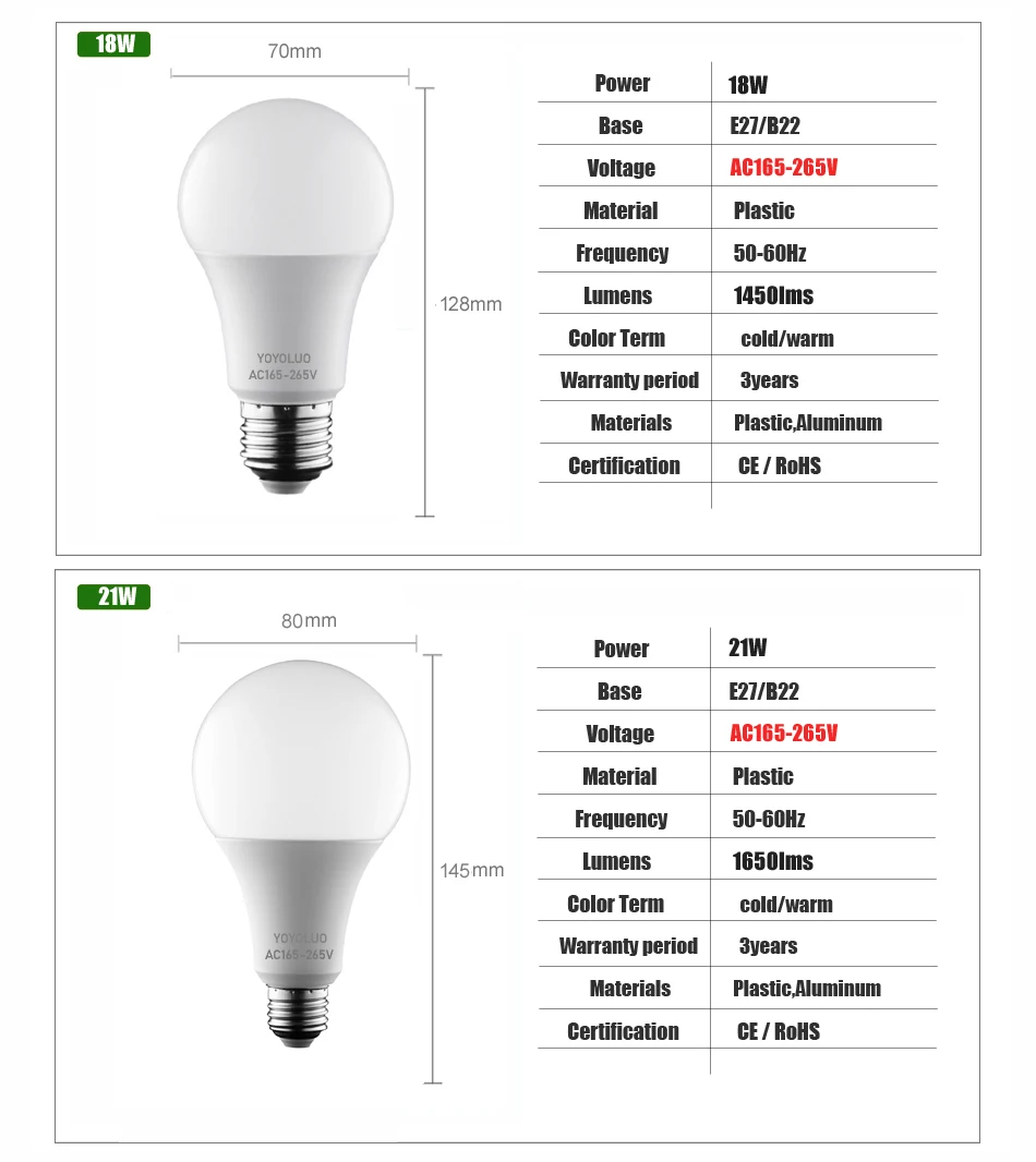 Реальная мощность Светодиодная лампа 6 Вт 9 12 15 18 светодиодная B22 led e27 AC110V 220 В