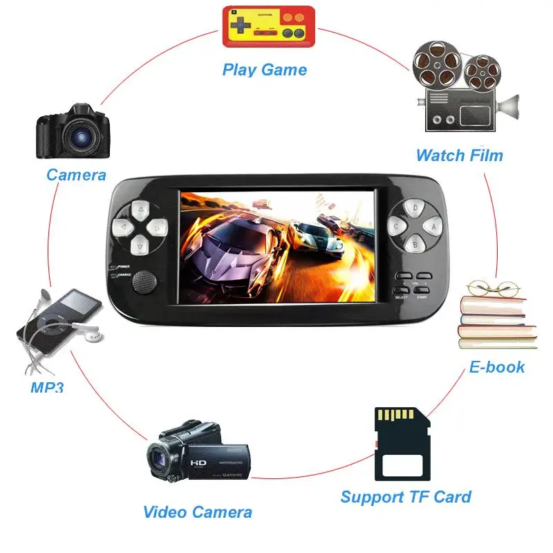 4.3 Inch PAP K3 Plus Video Game Console For CP1/GBA/FC/NEO/GEO Portable 64 Bit Handheld Player/Consoles Built-in 3000 Games | Электроника