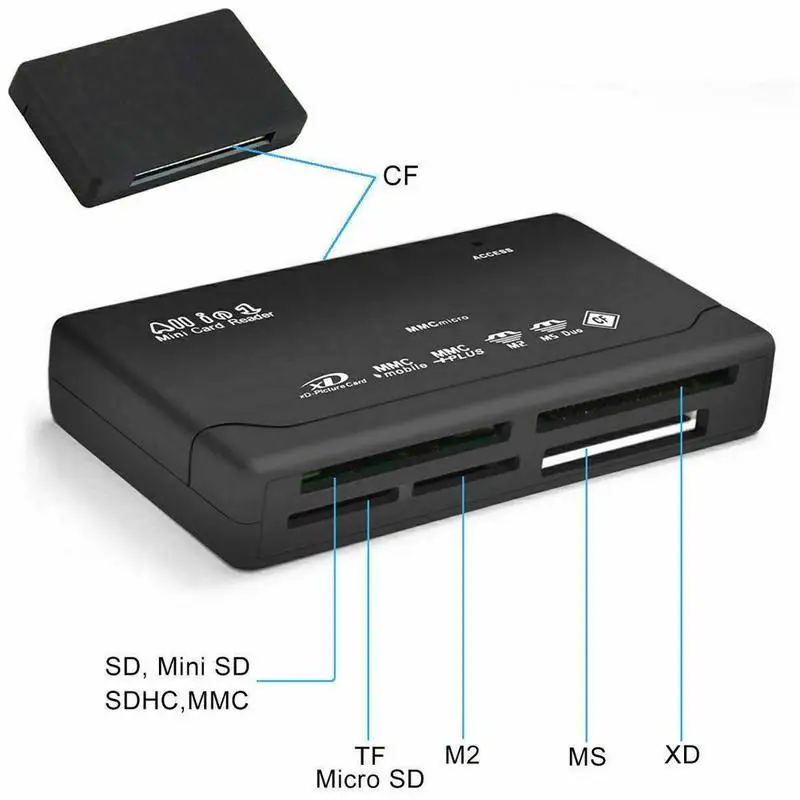 Все в USB 2 0 Внешняя Гибкая крышка передняя панель SDHC Micro SD MMC CF XD TF карта памяти
