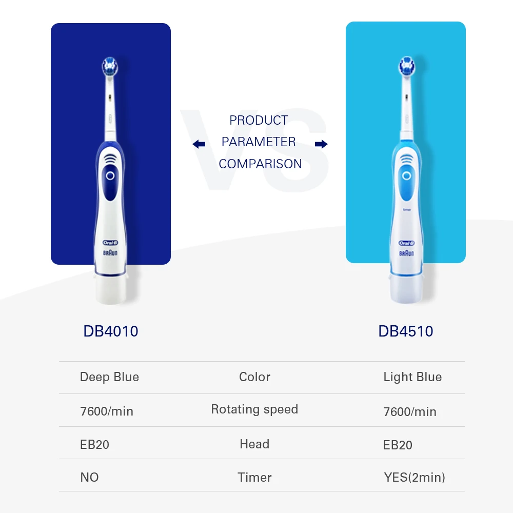 

Oral B Sonic DB4010