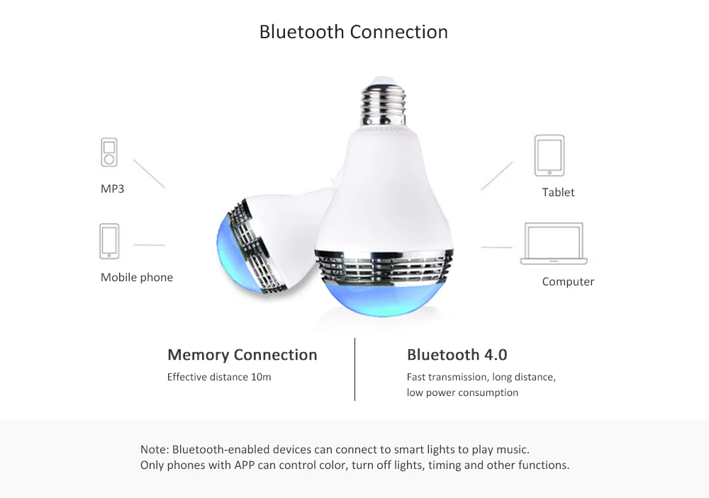 E27 Смарт Bluetooth динамик лампочка лампа с регулируемой яркостью E27 светодиодный беспроводной музыкальный лампочка светильник изменение цвета через приложение WiFi управление