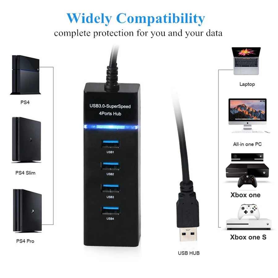 PS4 Slim Pro HUB 4 Ports USB 3.0 High Speed Splitter Adapter for Sony Playstation 4 Play Station 4 PS 4 / Slim / Pro Accessories