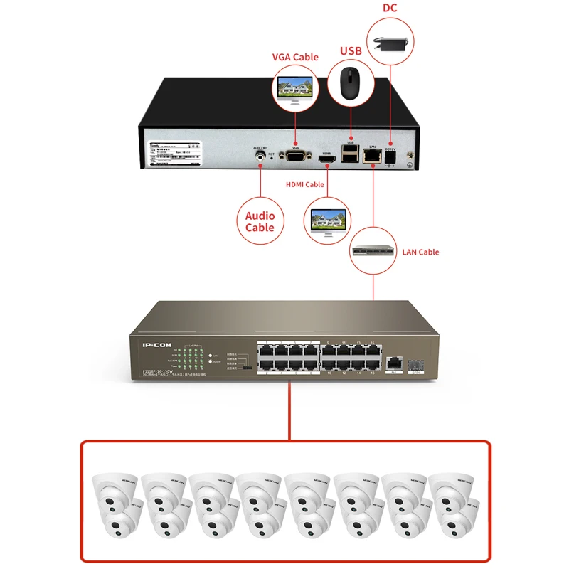 Комплект видеорегистратора GLVISION 16 каналов система видеонаблюдения 2 Мп HD
