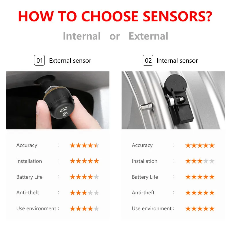 Беспроводная система контроля давления в шинах TPMS цифровые часы на солнечной