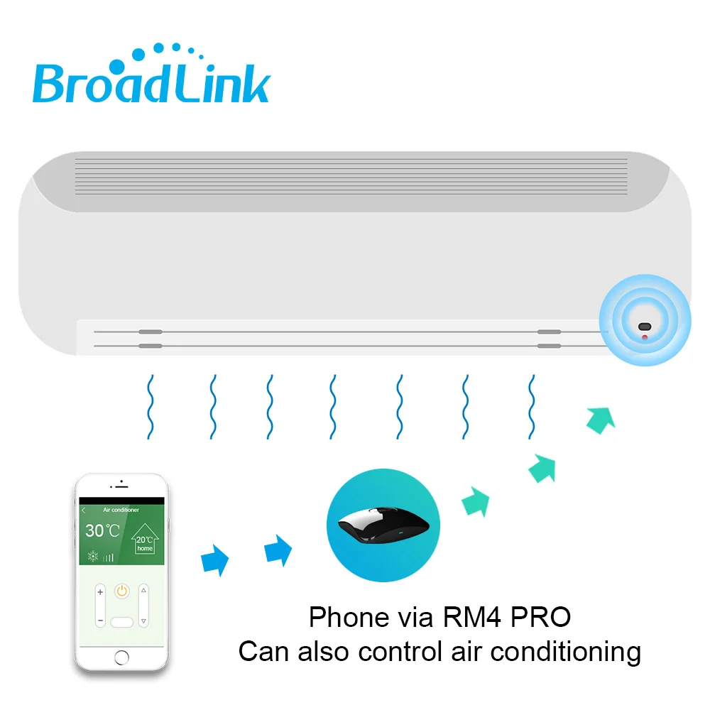 Broadlink RM4pro WI FI ИК + РЧ пульт дистанционного управления &quotумный дом&quot совместимый с