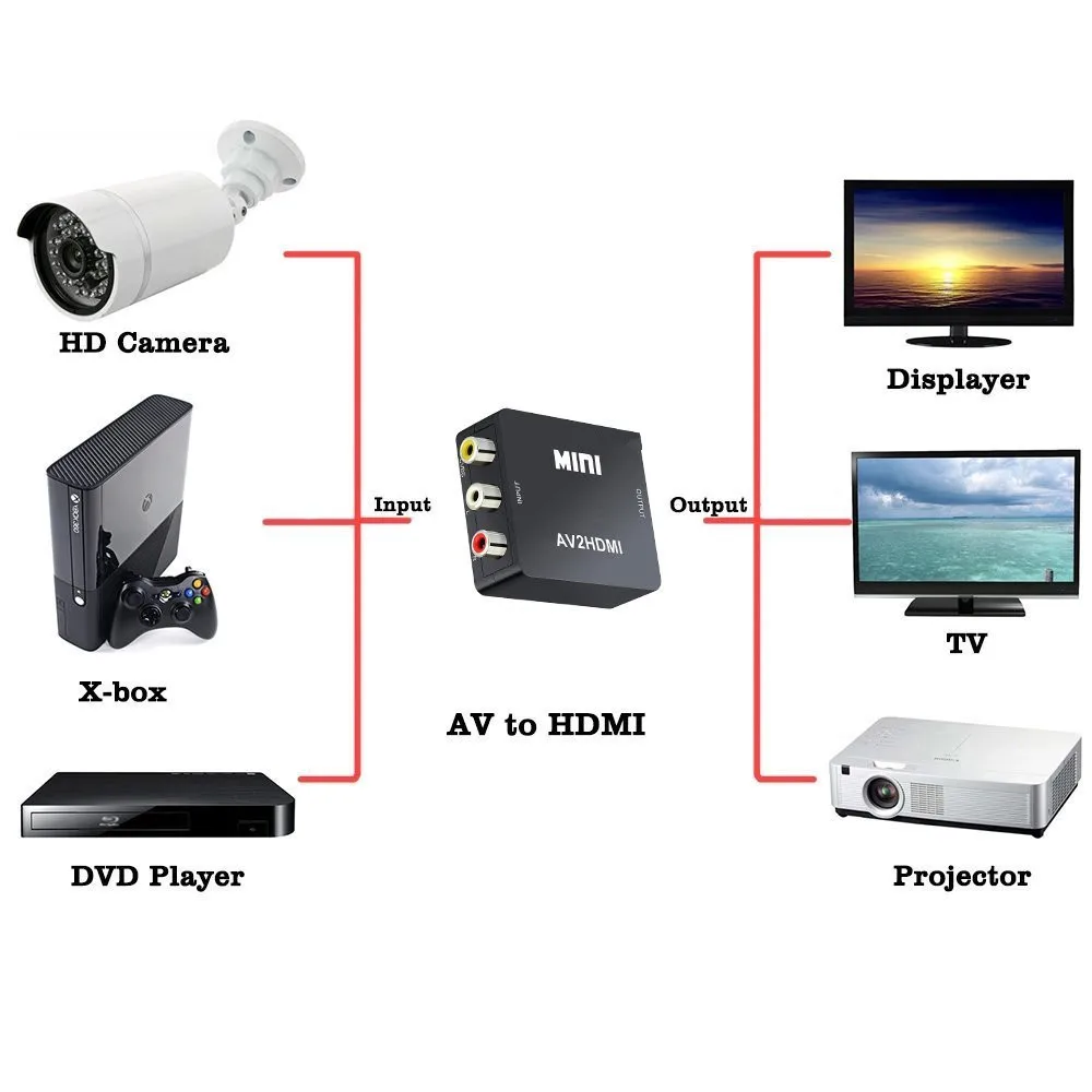 HBUDS мини композитный AV 3RCA CVBS к HDMI видео аудио конвертер коробка адаптер 720p 1080p Upscaler