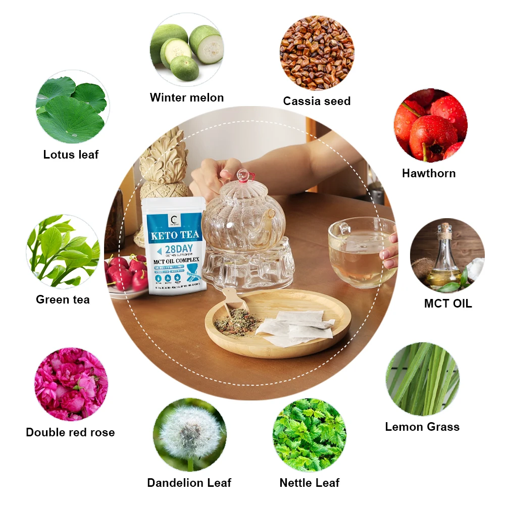 Greenpeople 28Days потеря веса Keto продукт против ожирения масло блокирует Стройный живот