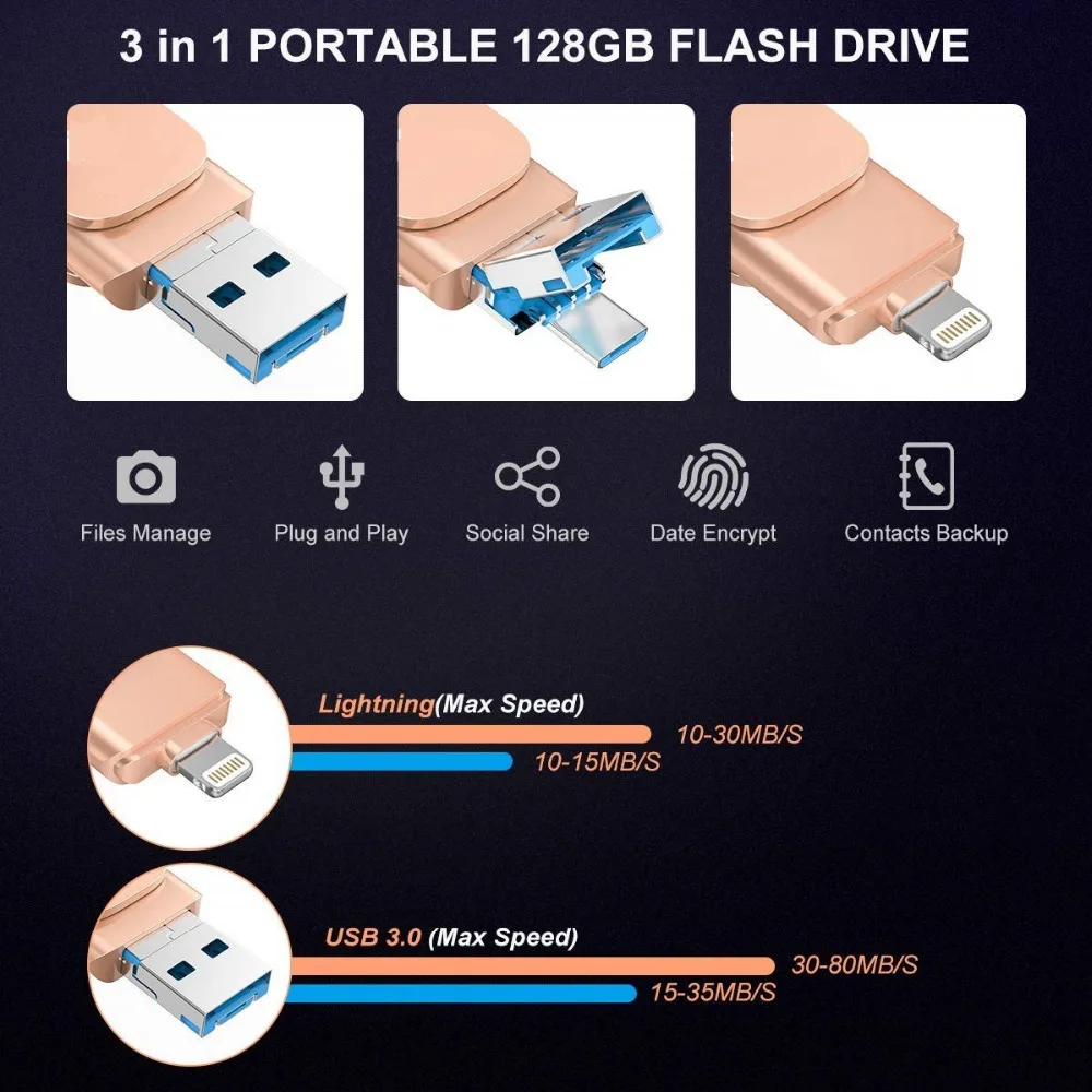 Usb 256 ГБ 3 в 1 USB флеш-накопитель 128 ГБ для iPhone/PC/Android ручка серии Usb флеш-накопитель 3,0 Memoria Stick с адаптером typc-c