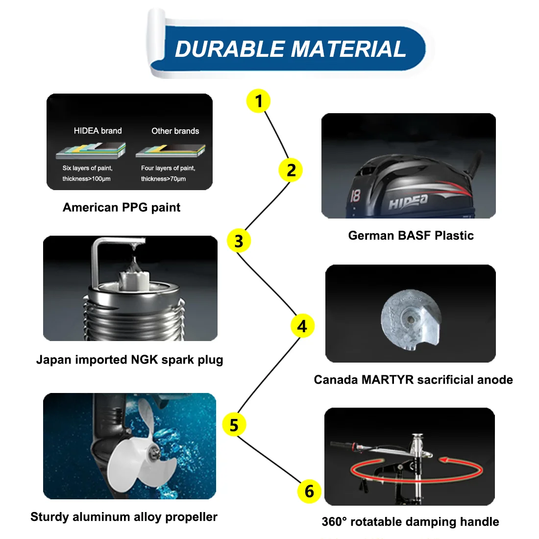 Рисунок 3 - Подвесной мотор HIDEA 2 тактный