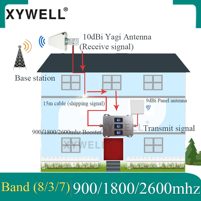 Новинка! Усилитель сотового сигнала 900/1800/2600 МГц GSM 900 DCSLTE 1800 FDD LTE 2600 мобильного 4g