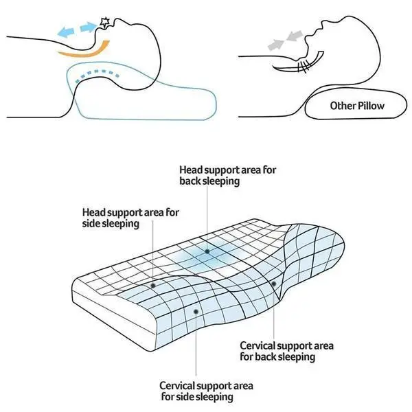

Orthopedic Memory Pillow for neck pain & neck protection Slow Rebound Memory Foam Pillow Health Care Cervical Neck Pillow cover