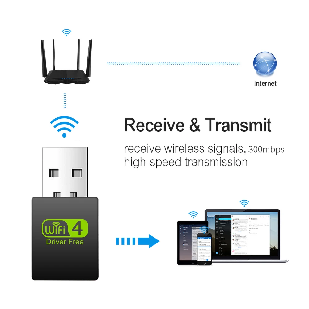 USB Wi-Fi адаптер Ethernet сетевой карты 300 Мбит/с 2 4 ГГц ПК антенна приемник AC модем