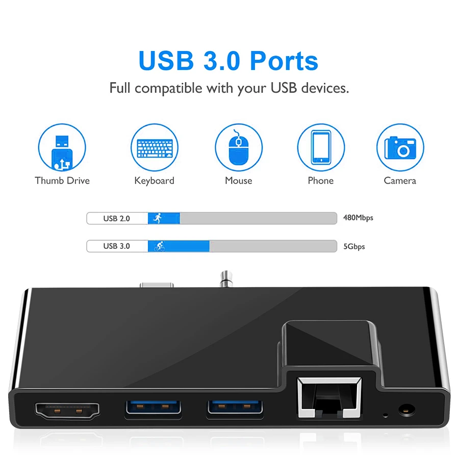 Rocketek USB 3,0 концентратор-картридер 4K HDMI 1000 Мбит/с гигабитный Ethernet адаптер SD/TF micro SD 3,5 мм аудио для microsoft Surface GO