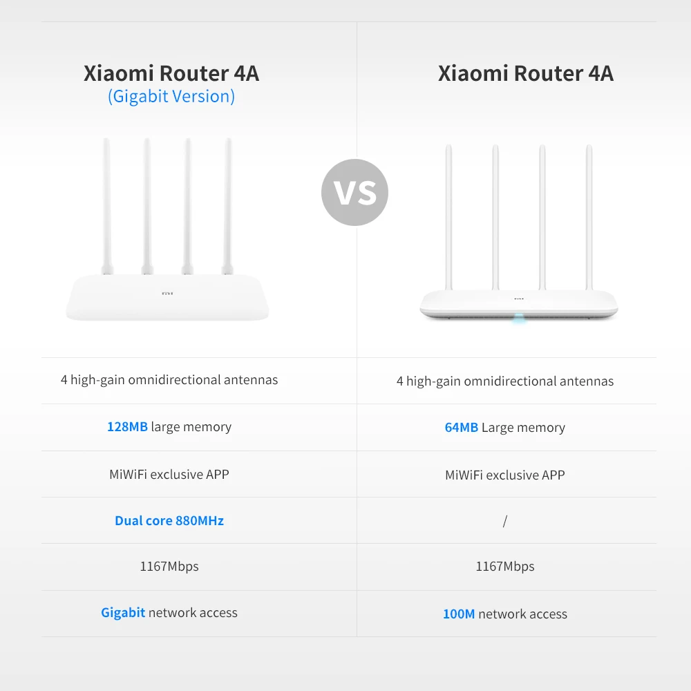 

Newest Xiaomi Mi Smart WiFi Router 4A Gigabit Version Dual Band Gigabit Wireless Internet Router High Speed 4 Antennas Extender