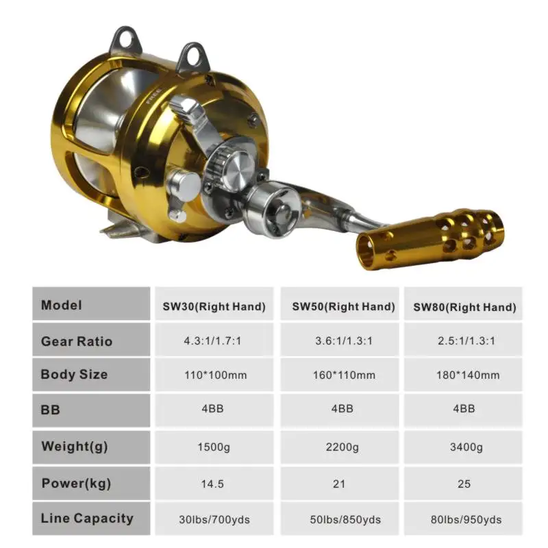 Линия верха снасти 2 Скорость морской Троллинг рыболовные катушки 30 Вт ЧПУ