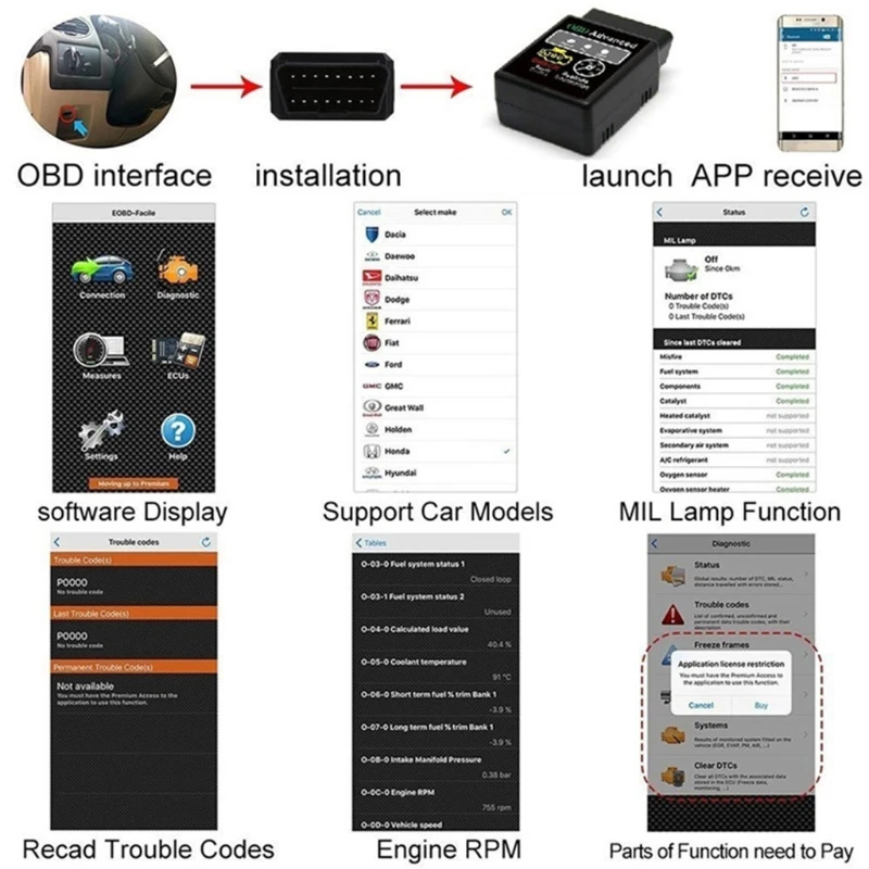

V2.1 Mini Bluetooth-compatible OBD HH OBDII Protocolos OBD2 Car